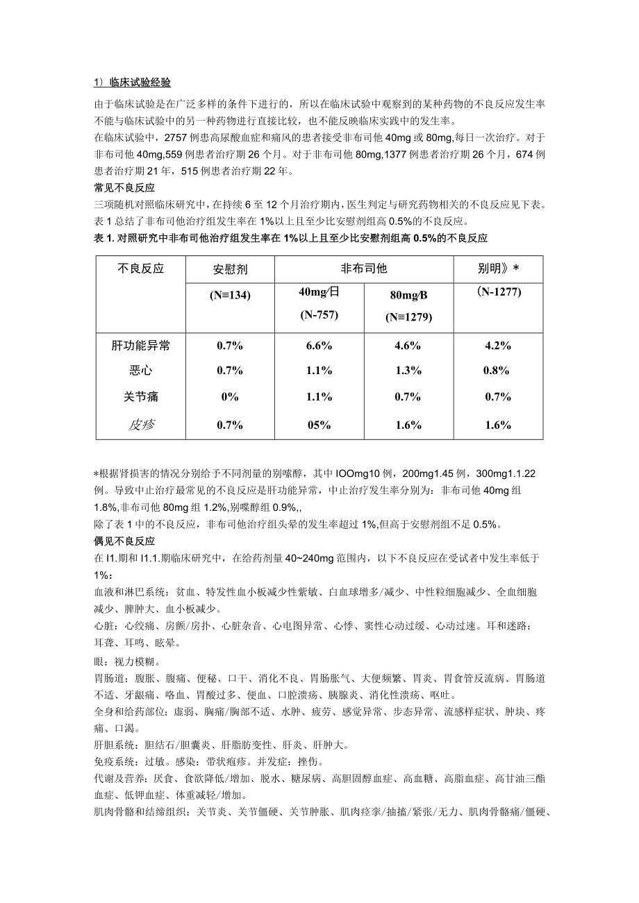 非布司他片（菲布力）中文说明书.docx_第2页