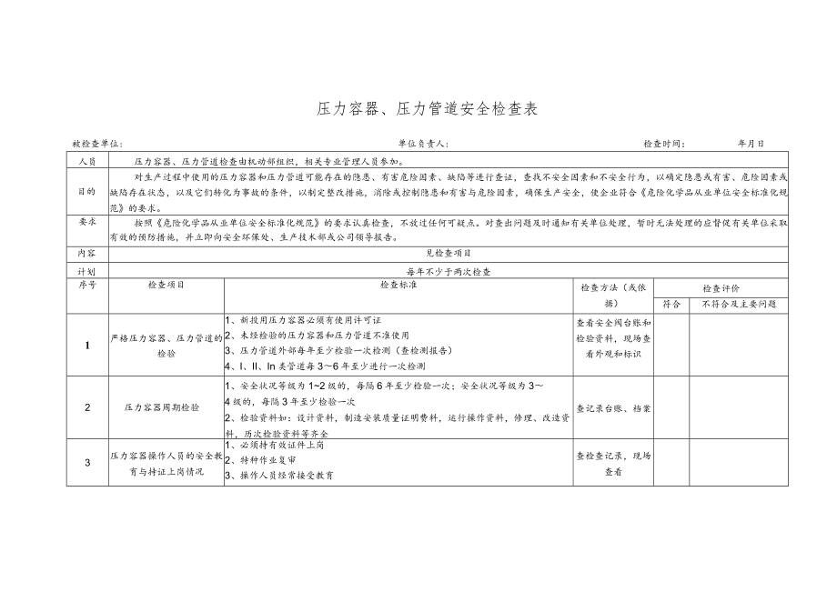 压力容器、压力管道安全检查表.docx_第1页