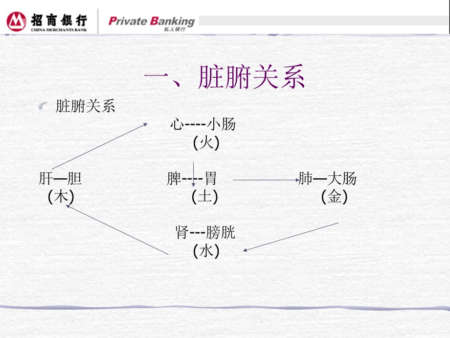 最新：中医四季养生讲座文档资料.pptx_第3页