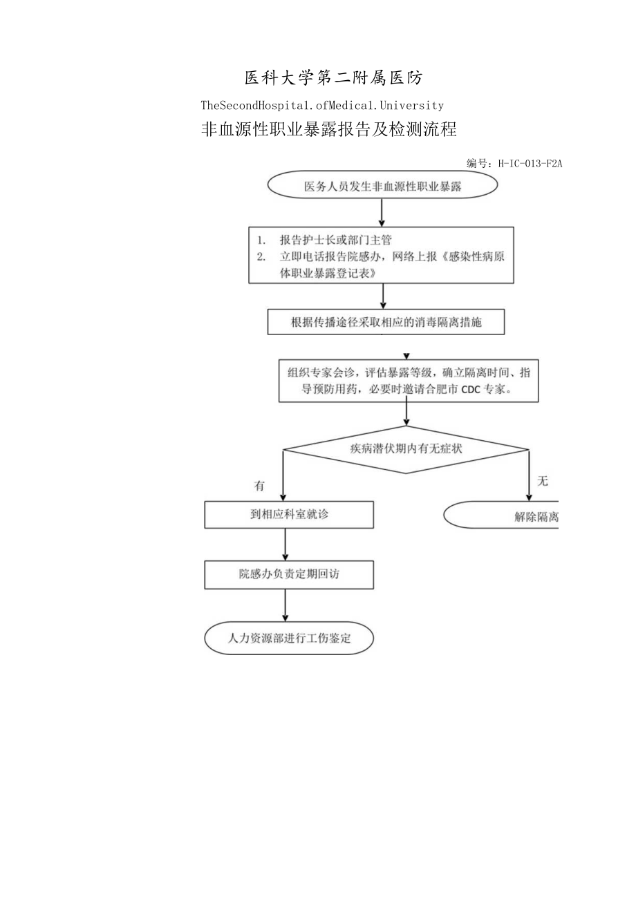 医院非血源性职业暴露报告及检测流程.docx_第1页