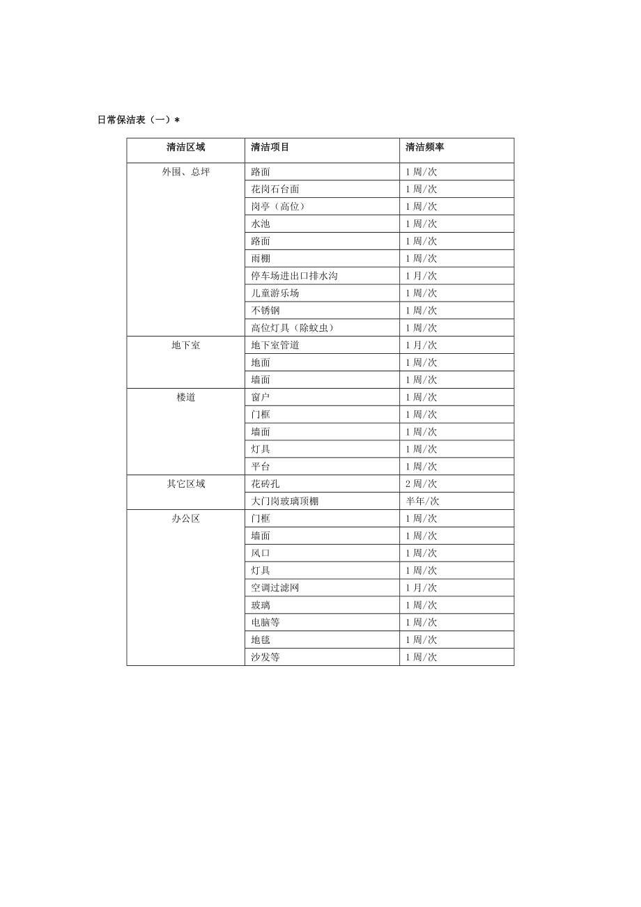 小区物业保洁-标准.doc_第1页