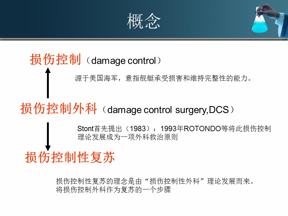 损伤控制与复苏陈光安PPT文档.ppt_第1页