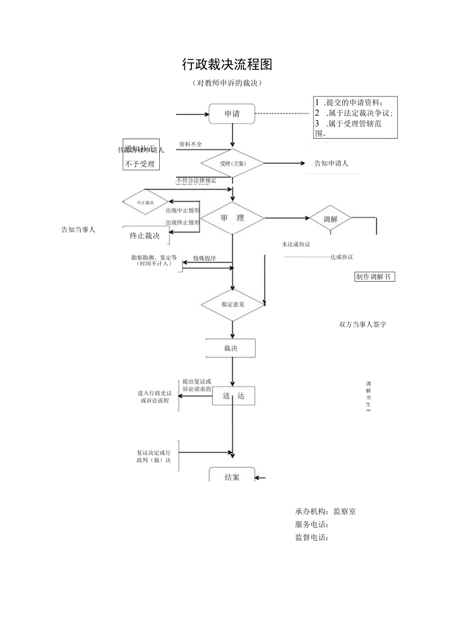 行政裁决流程图.docx_第1页