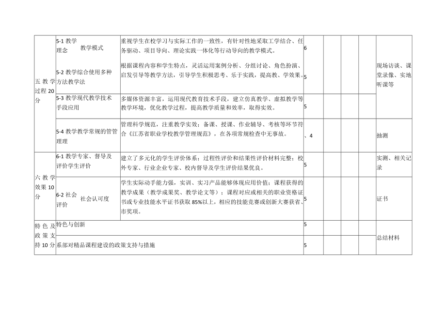 精品课程建设评审标准.docx_第3页