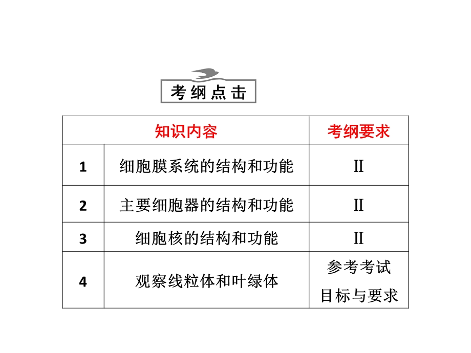 必修1 第二单元 第一讲细胞膜与细胞核——系统的边界与控制中心文档资料.ppt_第1页