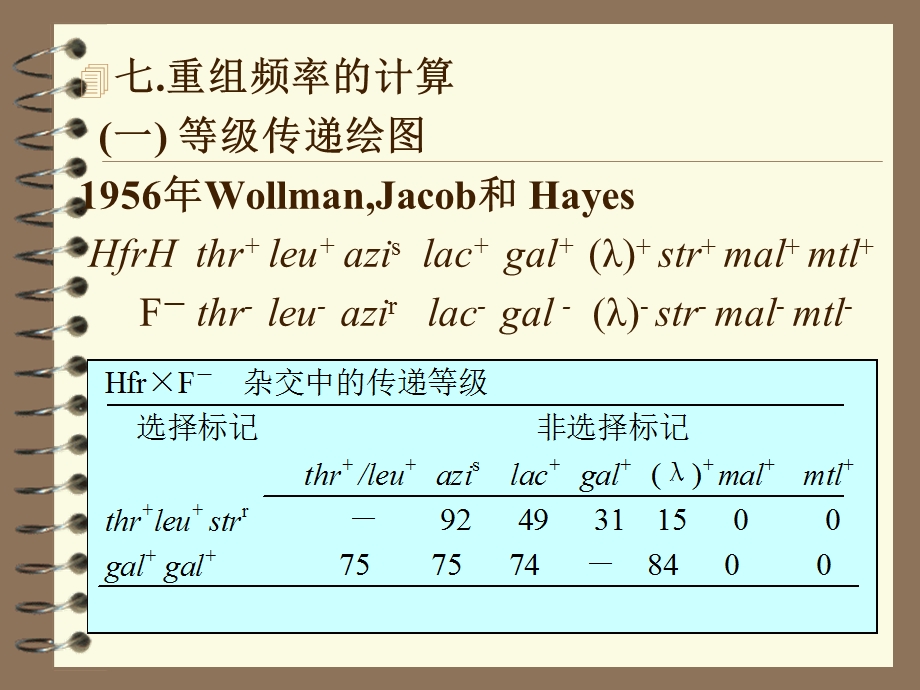 分子遗传学8细菌和噬菌体的遗传和重组B精选文档.ppt_第3页