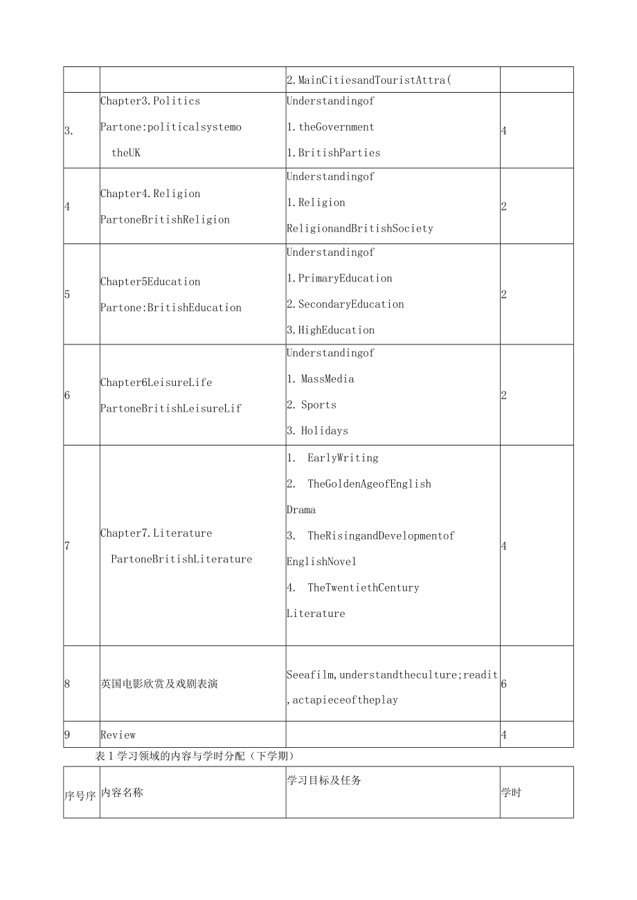 高职《英美文化》课程标准.docx_第3页