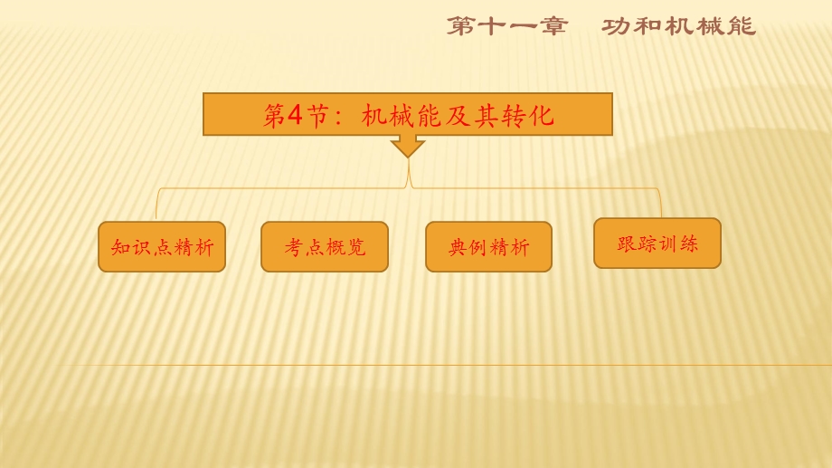 八年级下册物理人教版同步复习课件：11.4机械能及其转化复习共26张PPT(共26张PPT).ppt_第1页