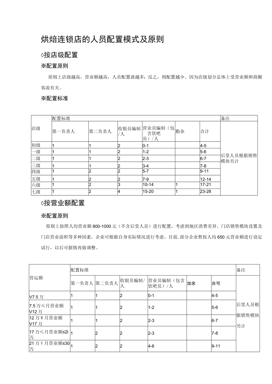 烘焙连锁店的人员配置模式及原则.docx_第1页