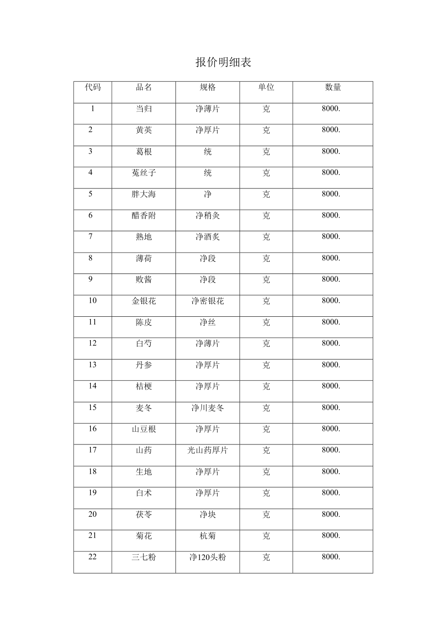 报价明细表数量.docx_第1页