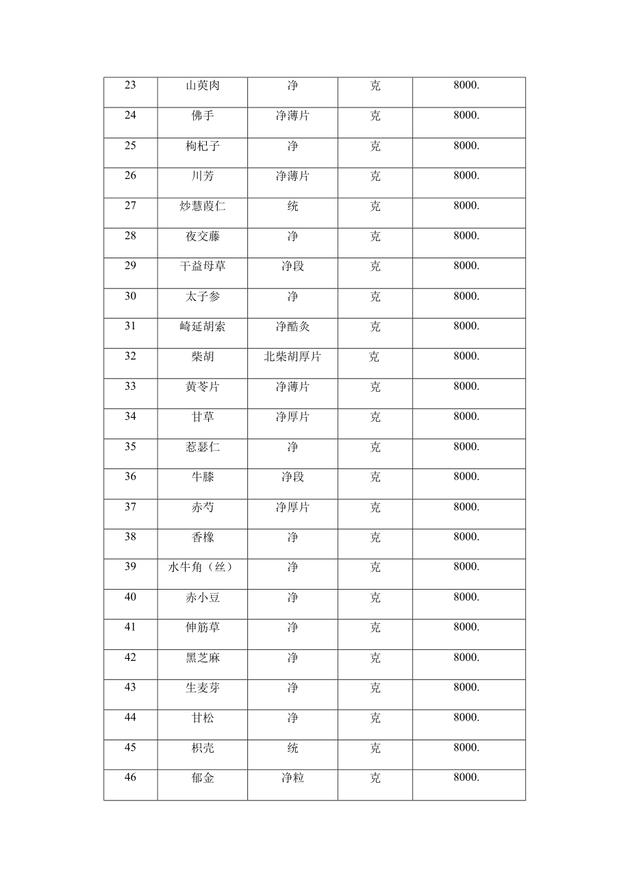 报价明细表数量.docx_第2页