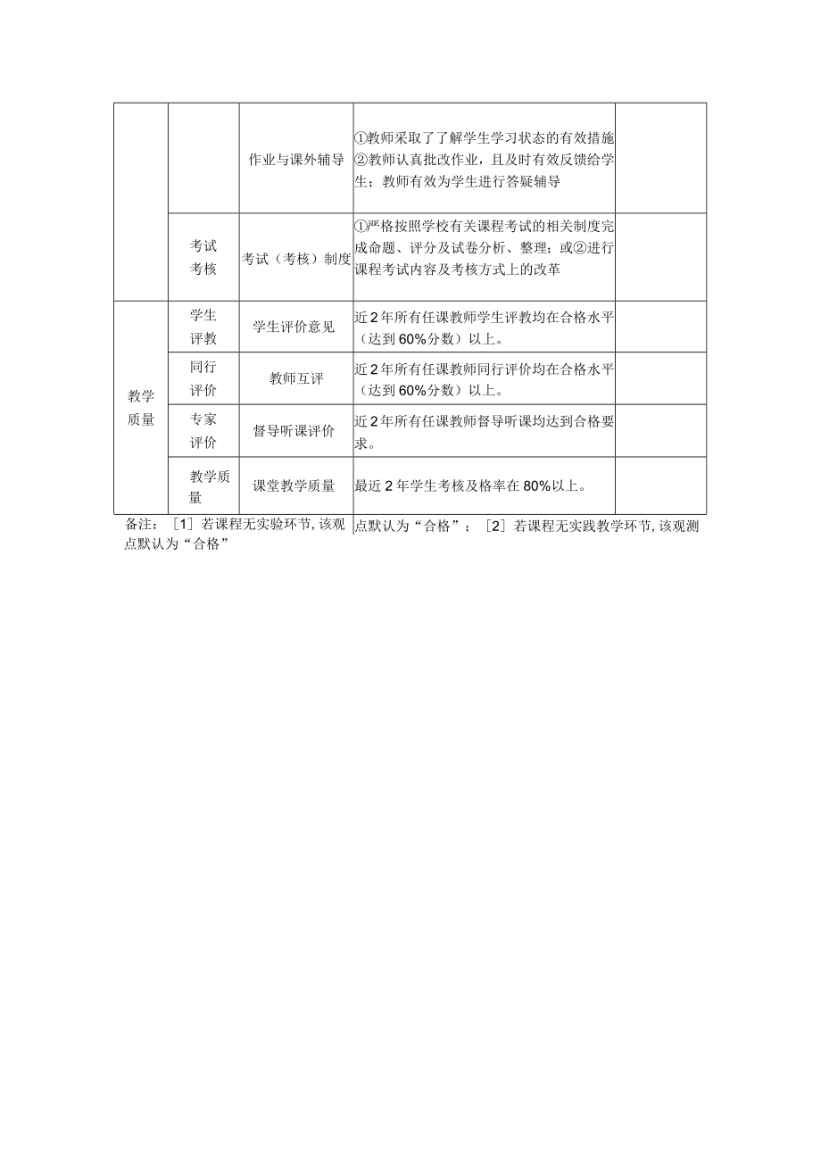 赤峰工业职业技术学院合格课程标准.docx_第3页