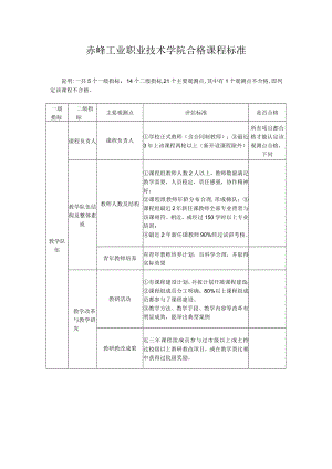 赤峰工业职业技术学院合格课程标准.docx