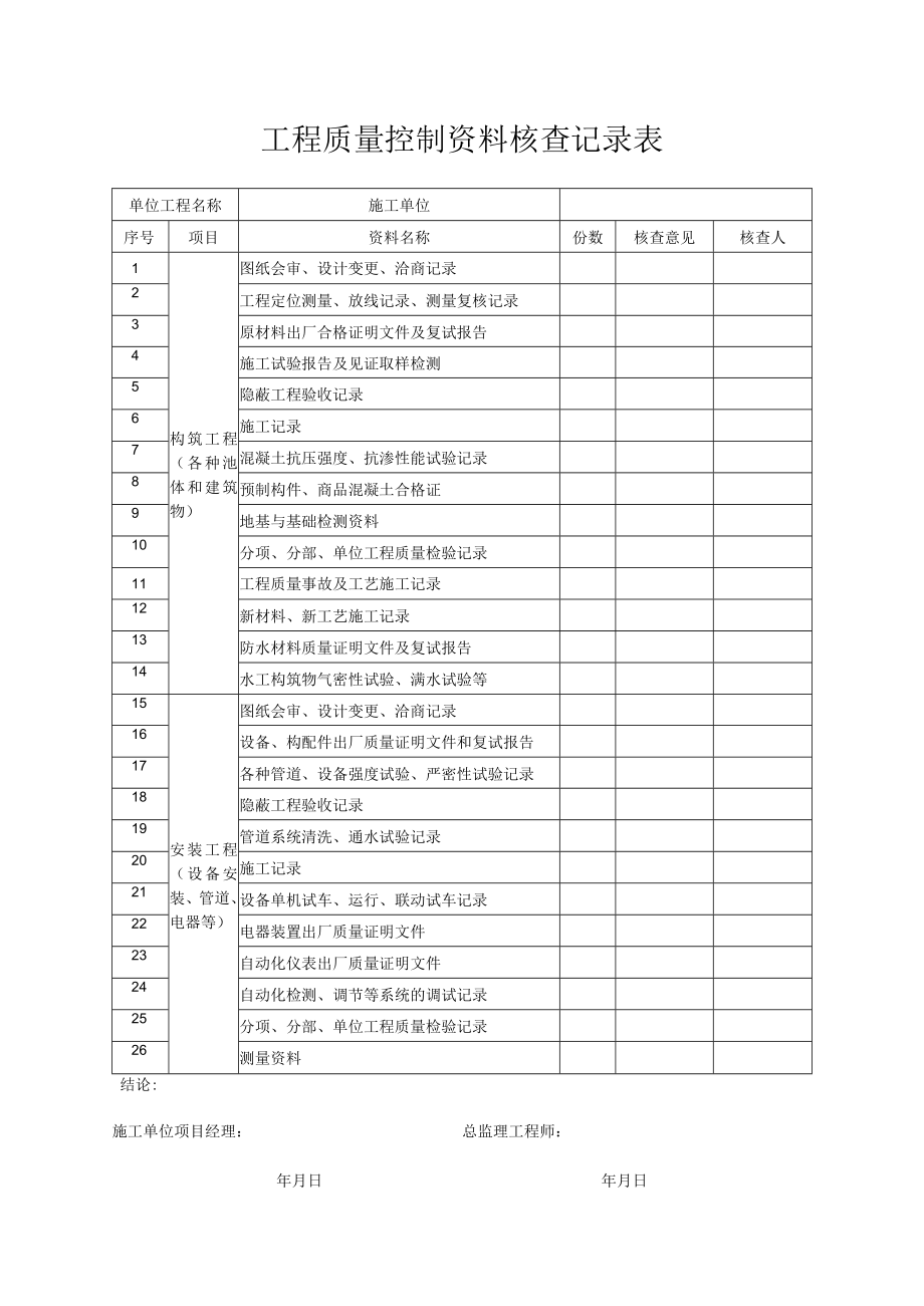 工程质量控制资料核查记录表.docx_第1页