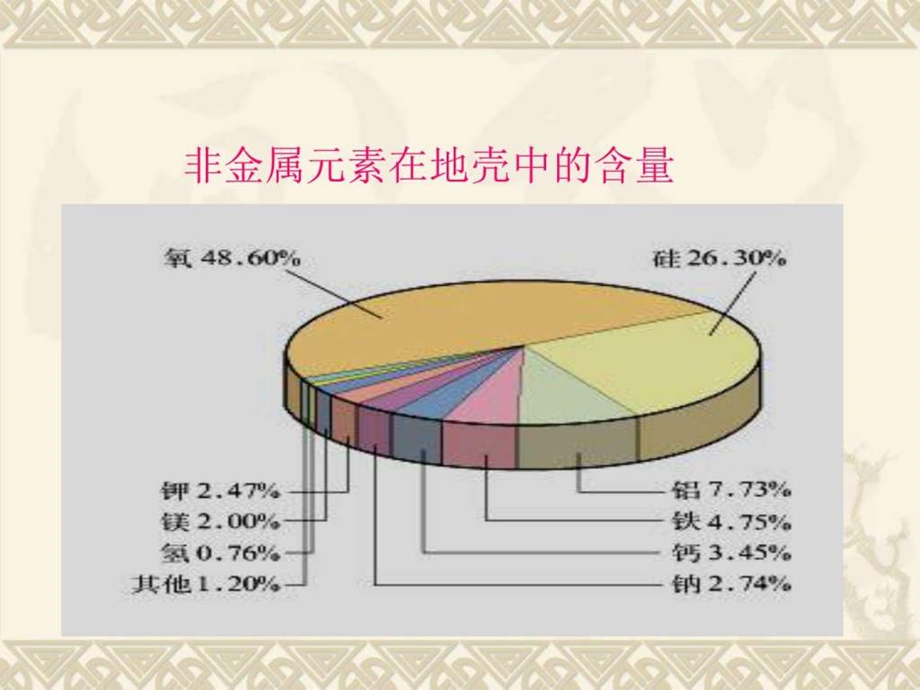 最新版高中化学必修1第四章非金属及其化合物第一节 无机..ppt_第3页