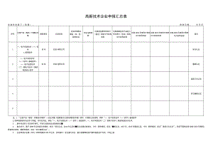 高新技术企业申报汇总表.docx