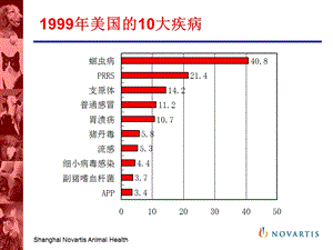 呼吸道疾病的发生与综合控制措施PPT课件.ppt