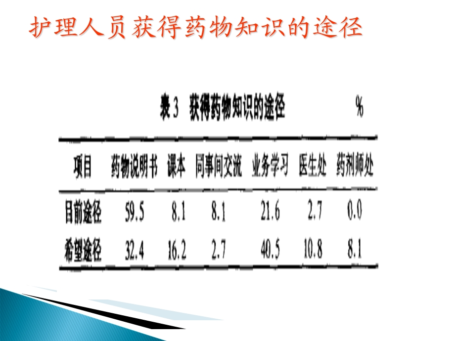 危重病人常用抢救药物应用时的注意事项 PPT课件文档资料.ppt_第2页