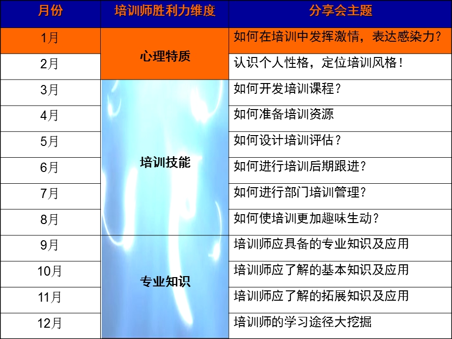 最新培训师的激情与感染力PPT文档.ppt_第1页