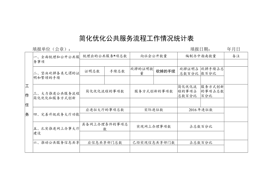 简化优化公共服务流程工作情况统计表.docx_第1页