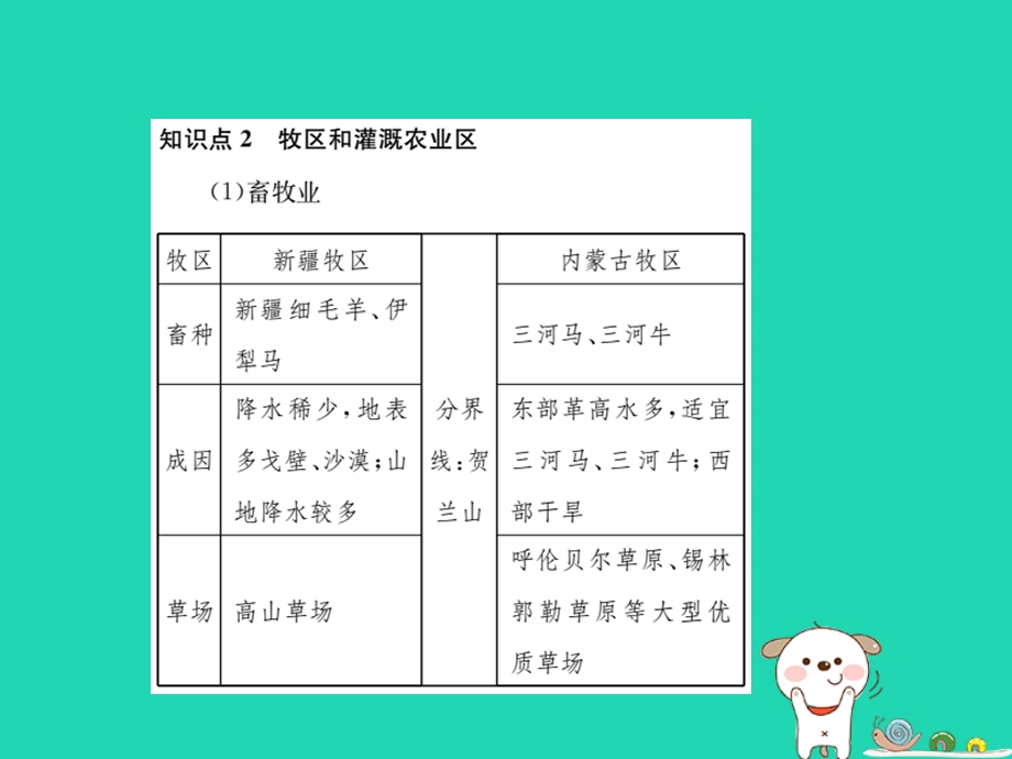 中考地理八年级部分第8章西北地区青藏地区中国在世界复习课件.pptx_第3页