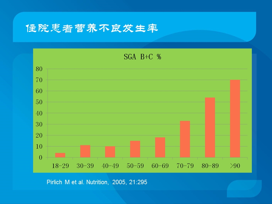 最新外科患者营养支持治疗原则与实践PPT文档.ppt_第3页