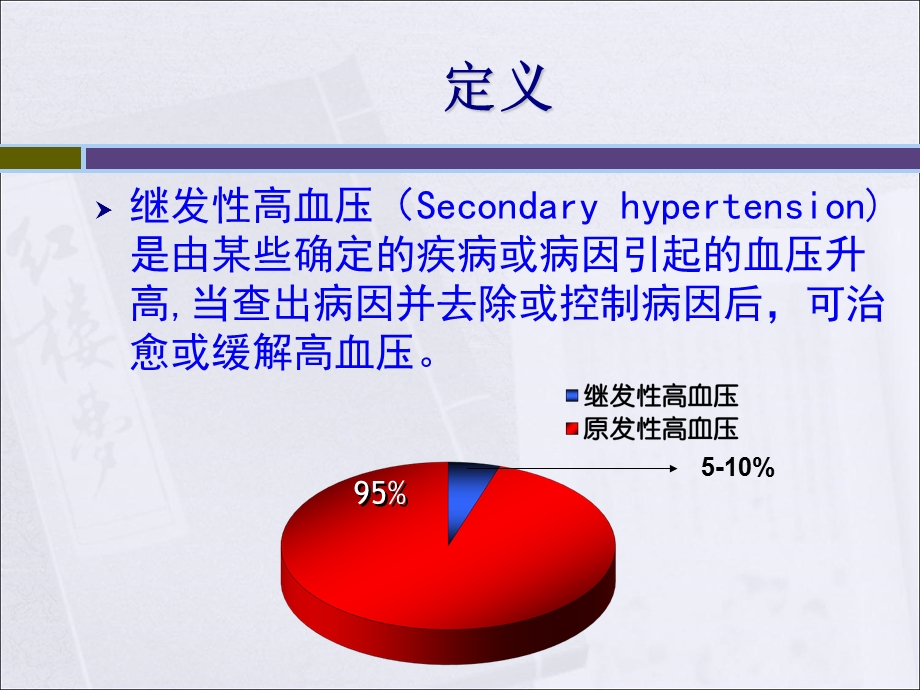 最新：继发高血压文档资料.ppt_第1页