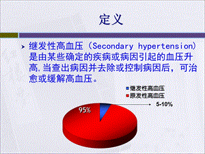 最新：继发高血压文档资料.ppt