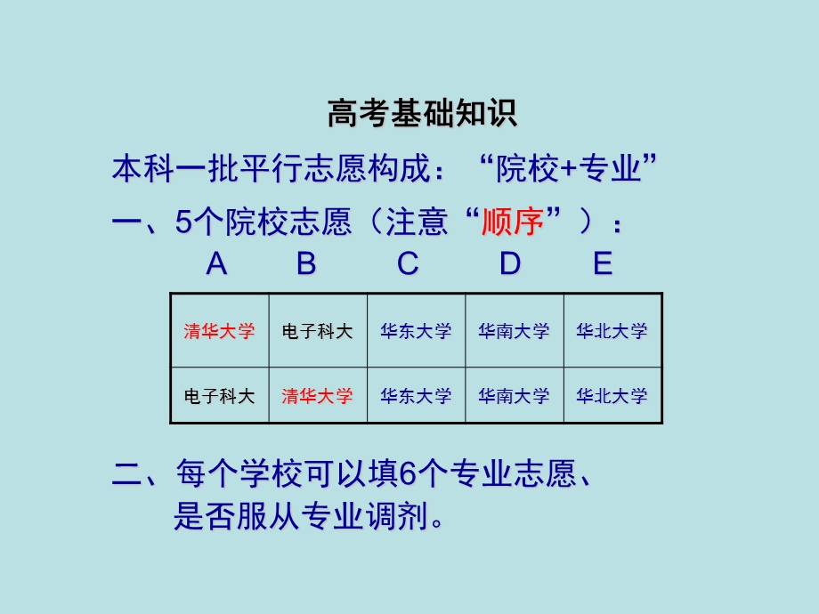 四川省“平行志愿”政策解读.ppt_第3页