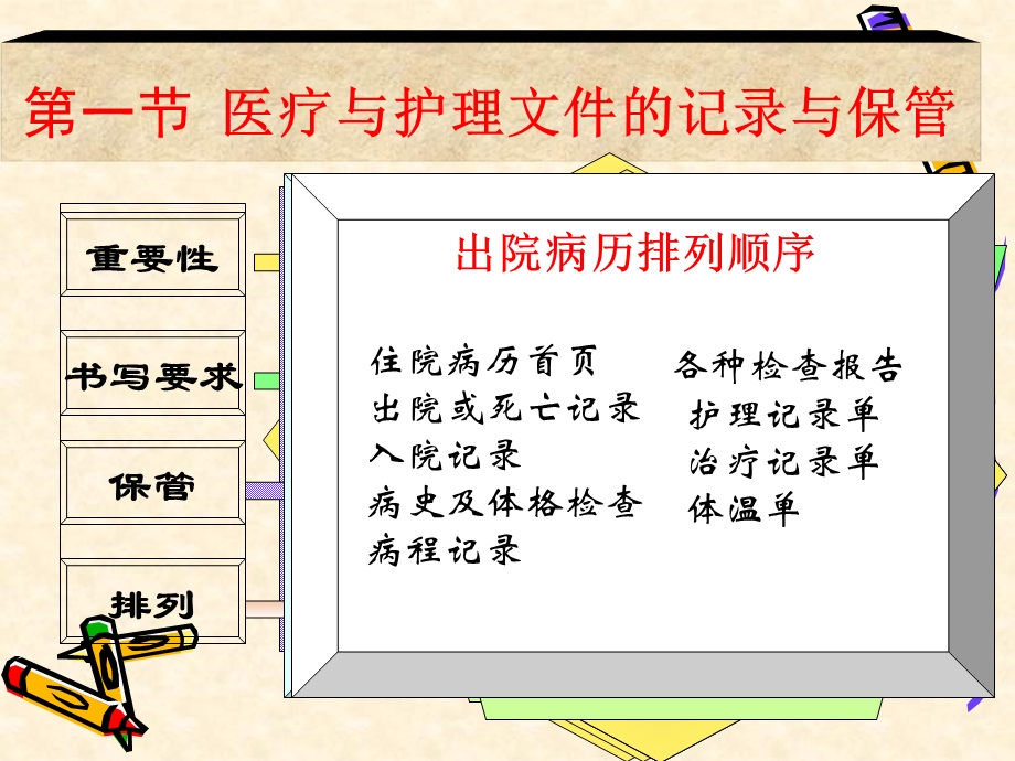 医疗和护理文件记录PPT文档资料.ppt_第3页