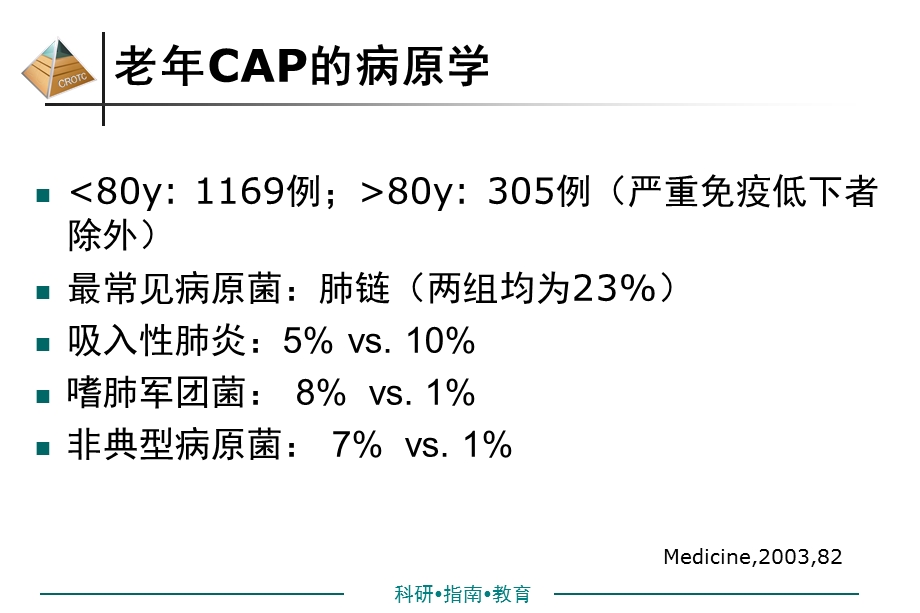 最新：下呼吸道感染的病原学和耐药状况文档资料.ppt_第3页