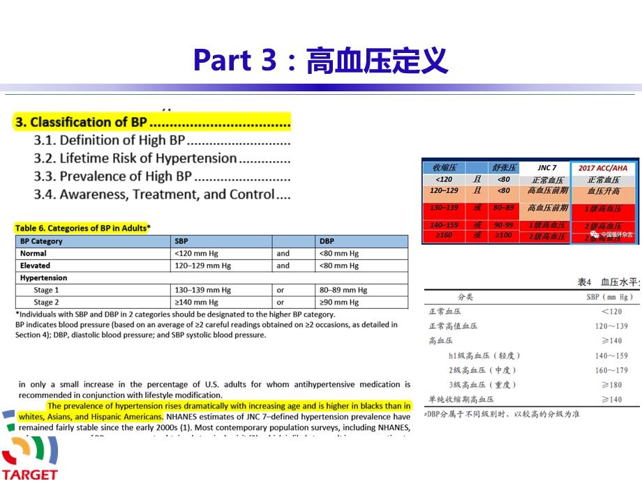 aha高血压指南更新要点PPT文档资料.pptx_第2页