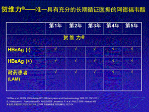 最新：贺维力@治疗中国HBeAg ) 慢乙肝患者5 年数据30001 的研究文档资料.ppt