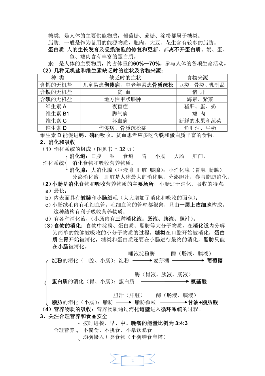 七年级生物下册复习提纲.doc_第2页