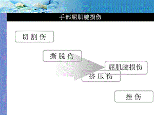 屈肌腱损伤的康复治疗ppt课件精选文档.ppt