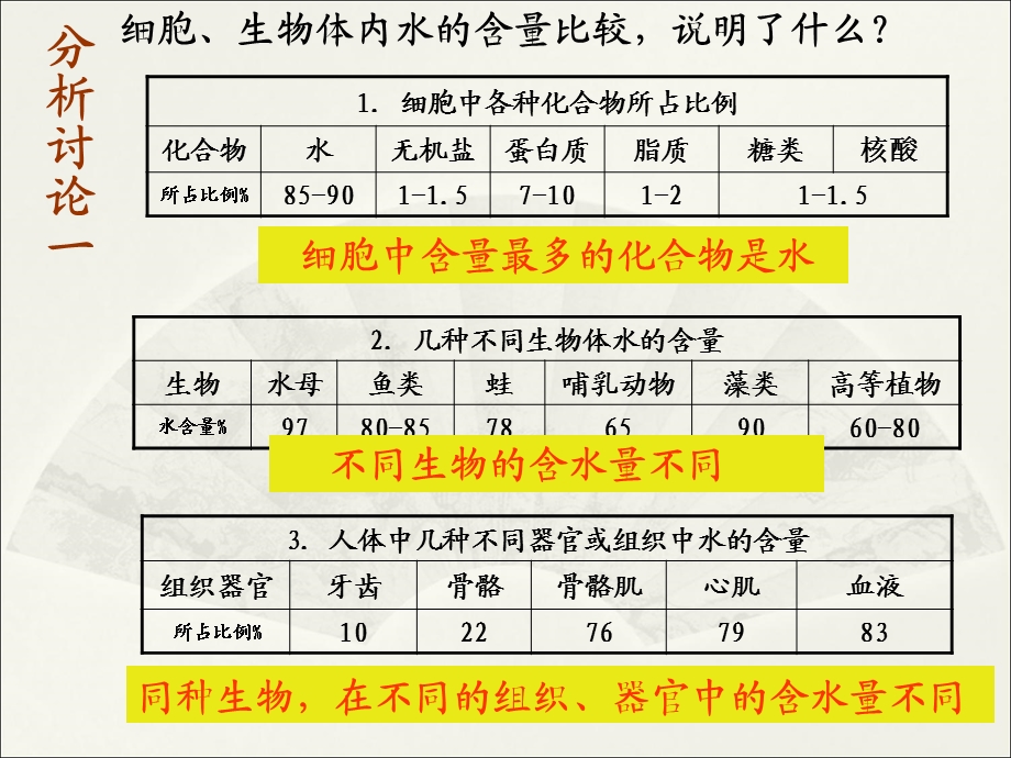 人教版教学课件广东省新兴县惠能中学高一生物25细胞中的无机物课件PPT文档.ppt_第1页