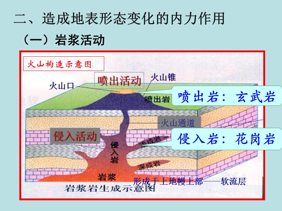 中图版必修一 2.3 地壳运动变化 课件(共21张PPT).ppt_第3页