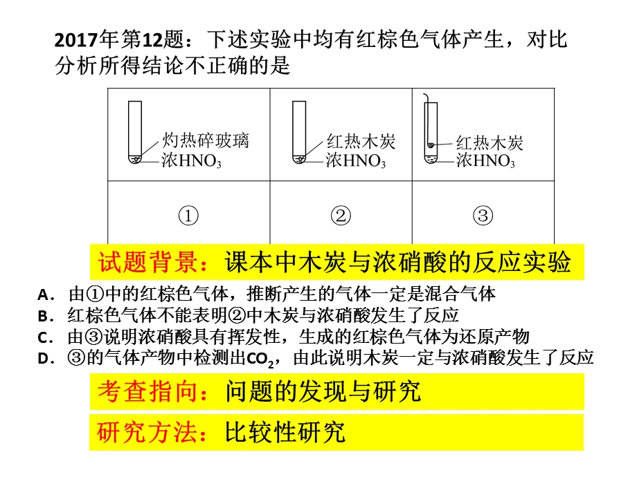 ——高三化学一轮复习 北京高考试题赏析26张(共26张PPT).pptx_第2页