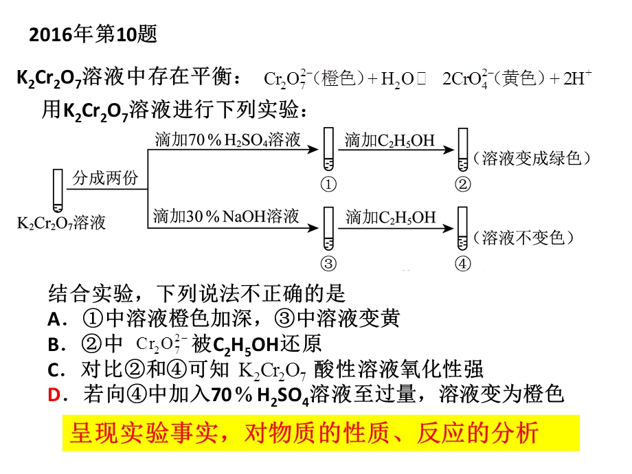 ——高三化学一轮复习 北京高考试题赏析26张(共26张PPT).pptx_第3页