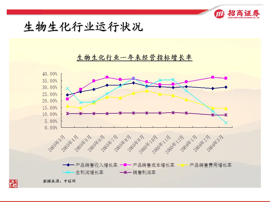 疫苗持续快速增长血液制品面临发展契机PPT文档.ppt_第3页