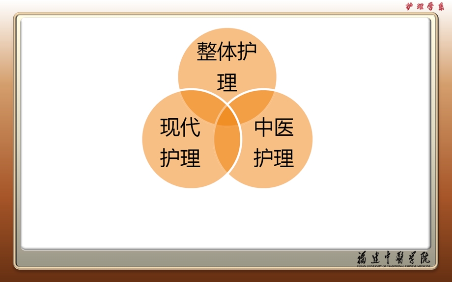 整体护理课件文档资料.ppt_第2页