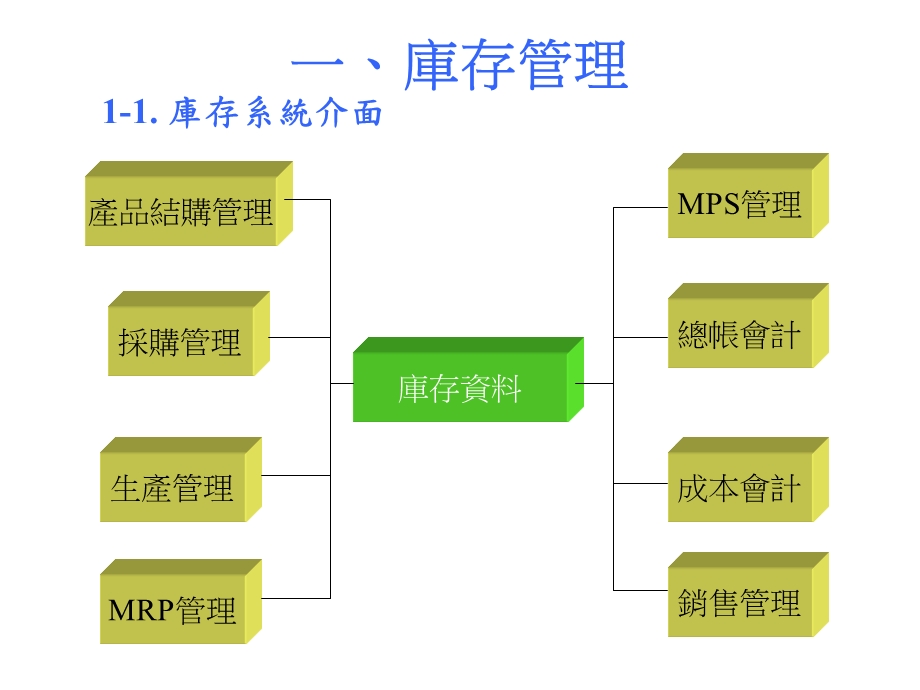 [企业管理]TIPTOP系统功能简介.ppt_第3页