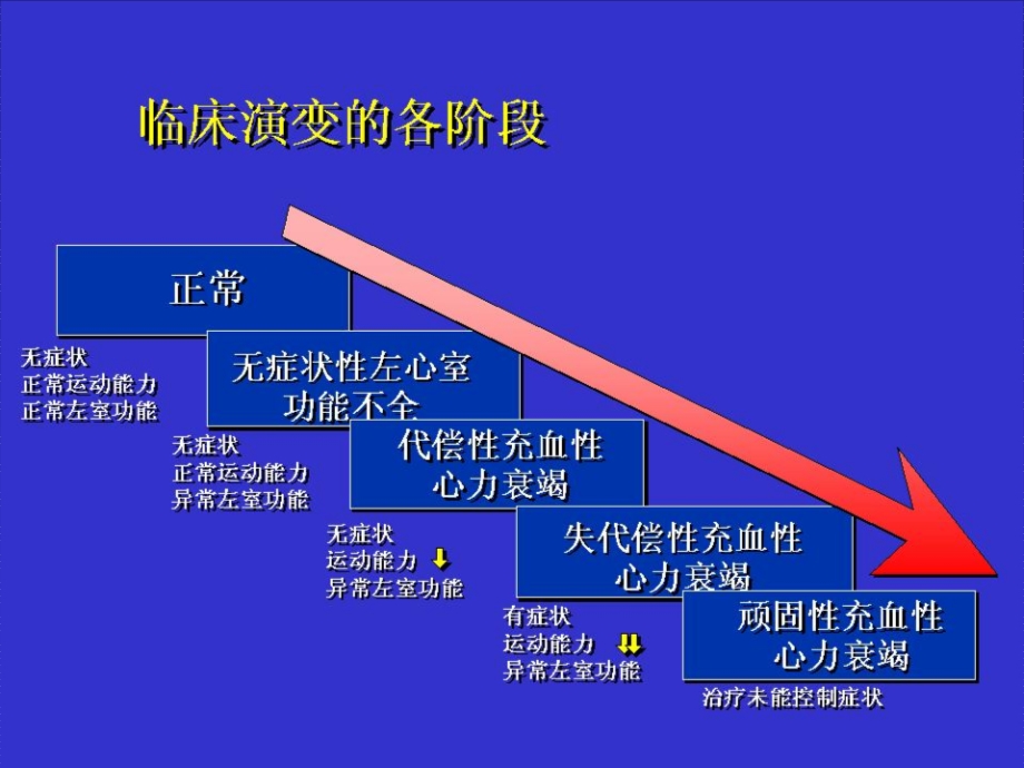 最新心力衰竭知识ppt课件PPT文档.ppt_第3页