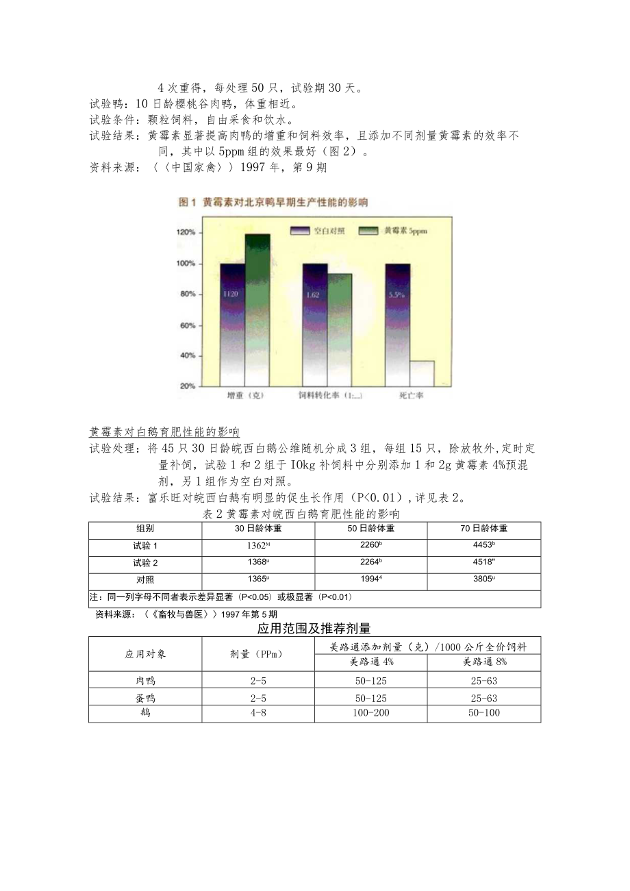 黄霉素在鸭、鹅上的应用.docx_第2页