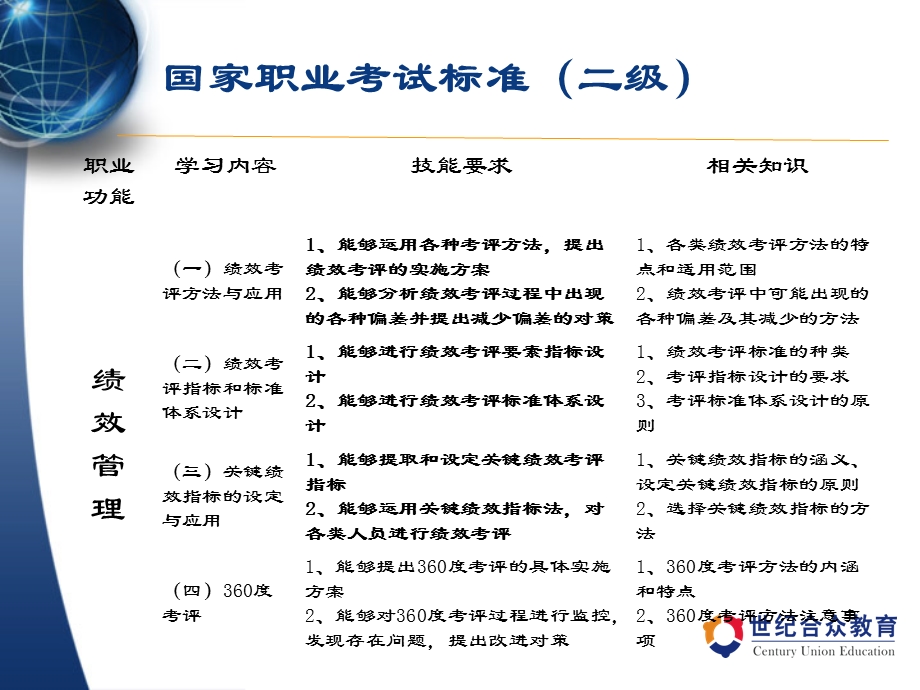 [人力资源管理]DnewCenuniFiles国贸人二绩效管理70730154024.ppt_第2页