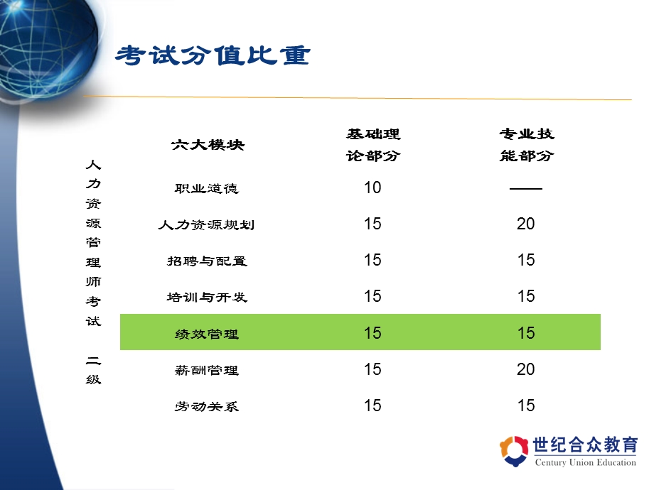 [人力资源管理]DnewCenuniFiles国贸人二绩效管理70730154024.ppt_第3页