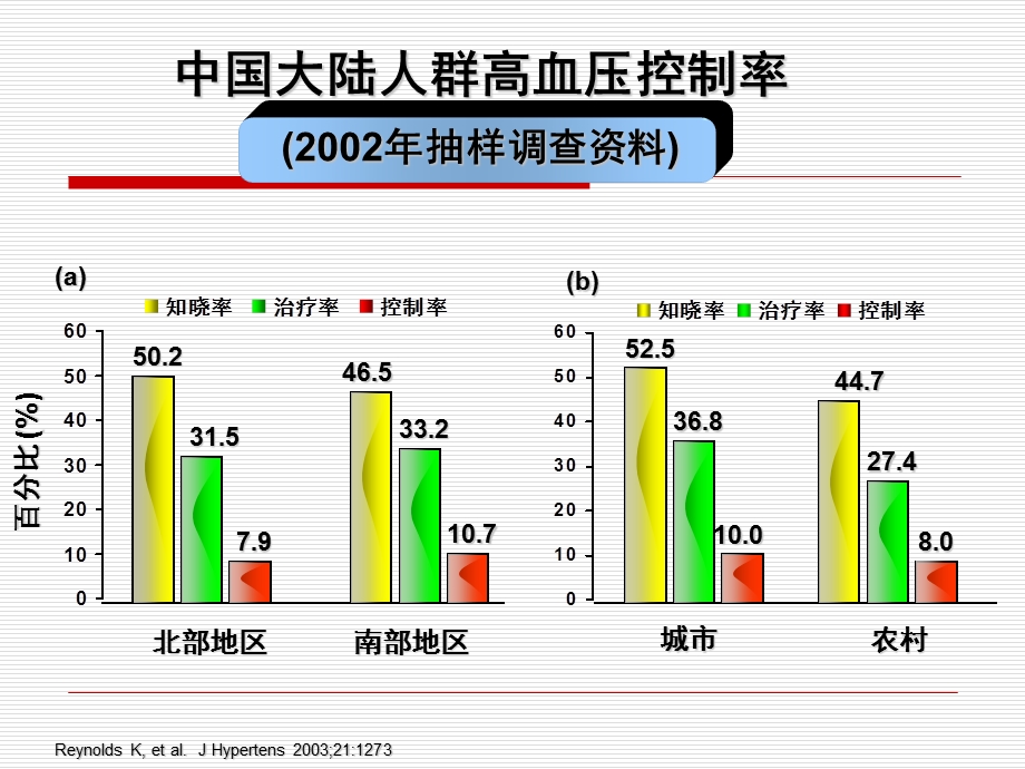 最新：老年高血压患者降压治疗文档资料.ppt_第2页