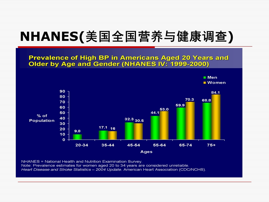 最新：老年高血压患者降压治疗文档资料.ppt_第3页