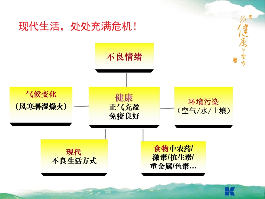 最新：中医养生与国隆产品文档资料.ppt_第1页