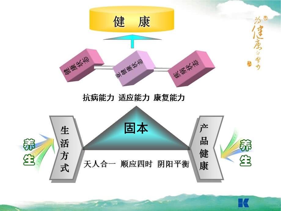 最新：中医养生与国隆产品文档资料.ppt_第3页